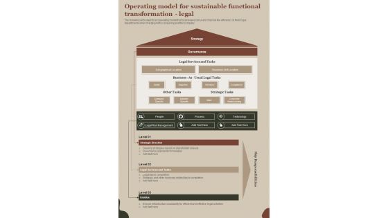 M And A Playbook Operating Model For Sustainable Functional Legal One Pager Sample Example Document