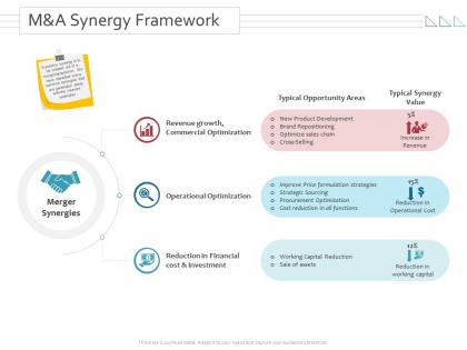 M and a synergy framework merger and takeovers ppt powerpoint presentation tips