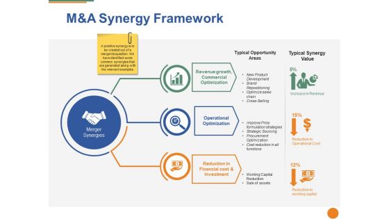 M and a synergy framework ppt pictures slide portrait