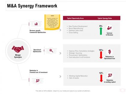 M and a synergy framework ppt powerpoint presentation diagram lists