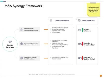 M and a synergy framework typical ppt powerpoint presentation layouts grid