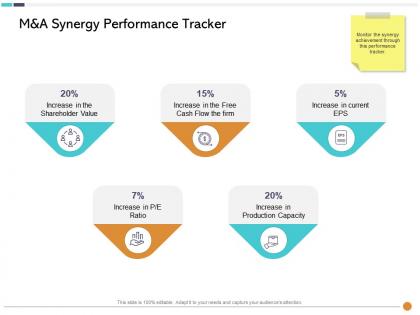 M and a synergy performance tracker m3032 ppt powerpoint presentation icon example