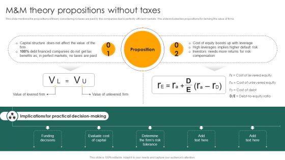 M And M Theory Propositions Without Taxes Capital Structure Approaches For Financial Fin SS