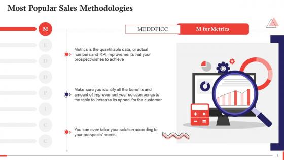 M For Metrics In MEDDPICC Selling Training Ppt
