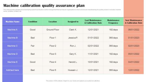 Machine Calibration Quality Assurance Plan Effective Guide To Reduce Costs Strategy SS V