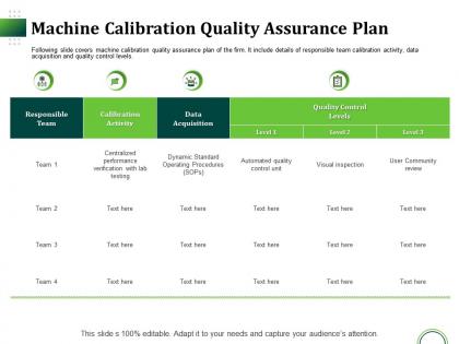 Machine calibration quality assurance plan ppt portfolio slideshow