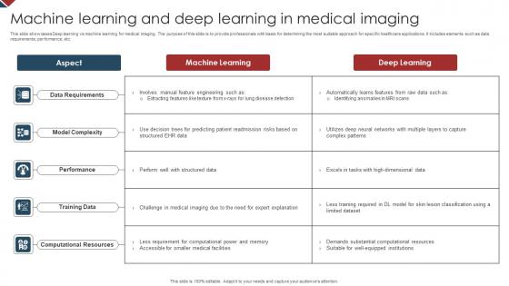 Machine Learning And Deep Learning In Medical Imaging