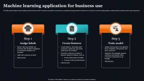 Machine Learning Application For Business Use