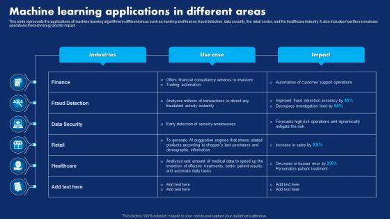 Machine Learning Applications In Different Areas Hyperautomation Technology Transforming
