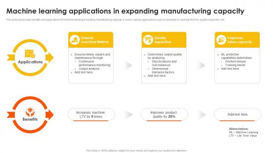 Machine Learning Applications In Expanding Manufacturing Capacity