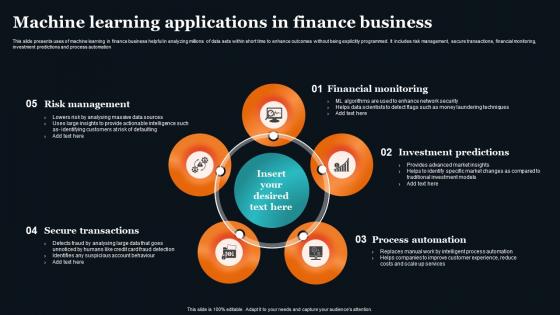 Machine Learning Applications In Finance Business