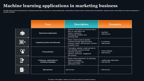 Machine Learning Applications In Marketing Business