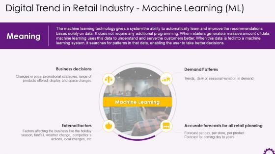Machine Learning As A Digital Trend In Retail Industry Training Ppt