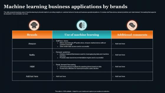 Machine Learning Business Applications By Brands