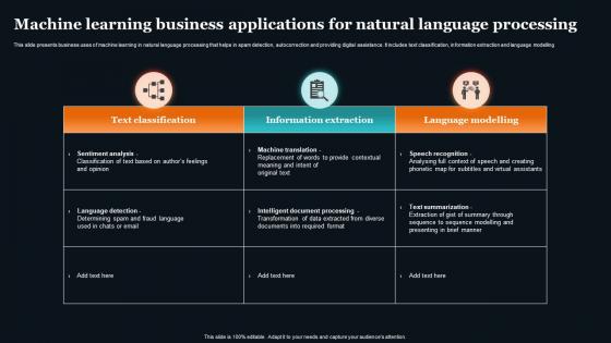 Machine Learning Business Applications For Natural Language Processing
