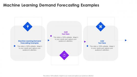 Machine Learning Demand Forecasting Examples In Powerpoint And Google Slides Cpb