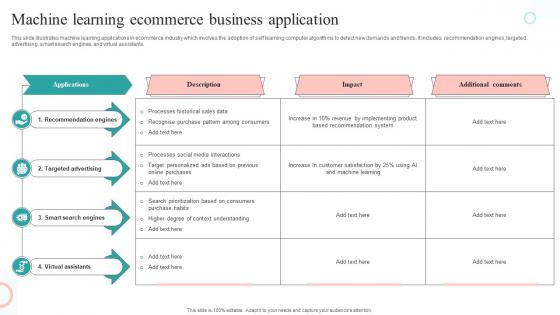 Machine Learning Ecommerce Business Application