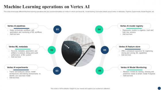 Machine Learning Operations AI Google For Business A Comprehensive Guide AI SS V