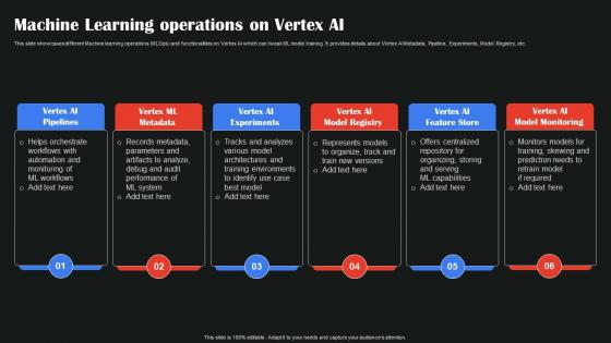 Machine Learning Operations On Vertex AI Google To Augment Business Operations AI SS V