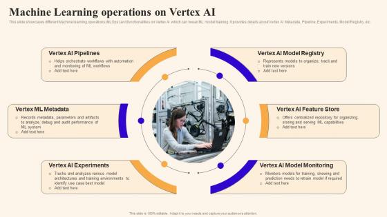 Machine Learning Operations On Vertex Ai Using Google Bard Generative Ai AI SS V