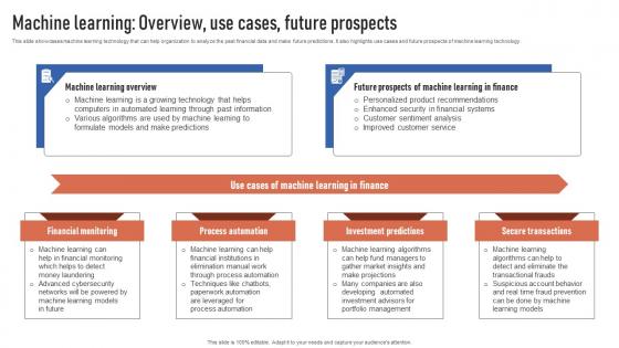Machine Learning Overview Use Cases Future Prospects Finance Automation Through AI And Machine AI SS V