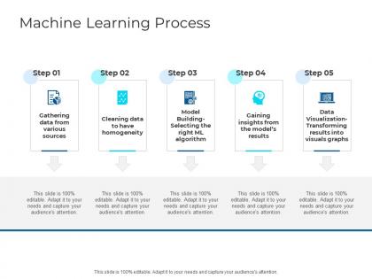 Machine learning process ai ppt slides