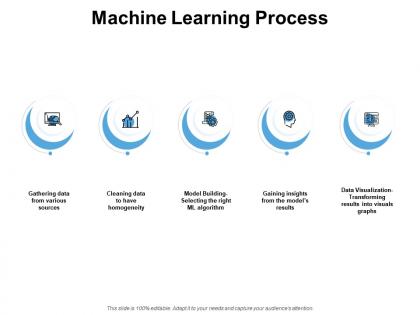 Machine learning process data visualization ppt powerpoint presentation pictures aids