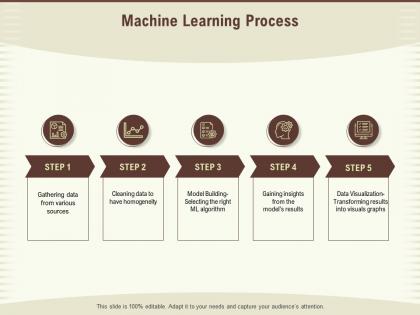 Machine learning process homogeneity ppt powerpoint presentation background