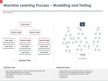 Machine learning process modelling and testing decision ppt powerpoint presentation icon layout