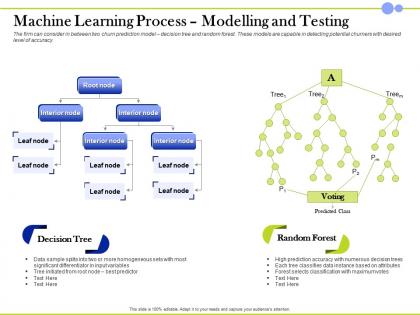Machine learning process modelling and testing random forest ppt influencers