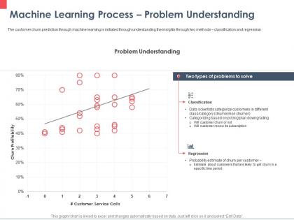 Machine learning process problem understanding ppt powerpoint presentation layouts