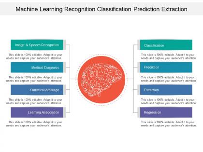 Machine learning recognition classification prediction extraction