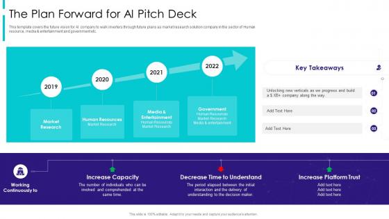 Machine Learning Solution The Plan Forward For AI Pitch Deck
