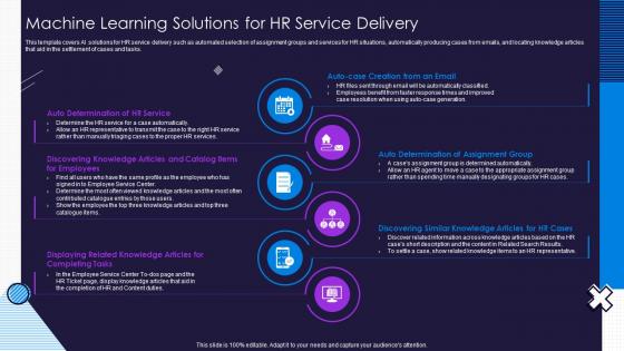 Machine Learning Solutions For HR Service Delivery Optimize Service Delivery Ppt Slides