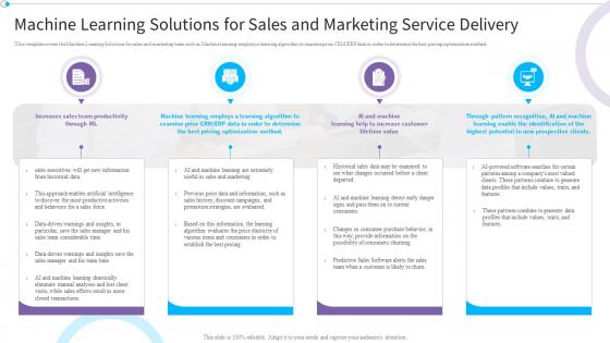 Machine Learning Solutions For Sales And Marketing Reimagining It Service Post Pandemic World