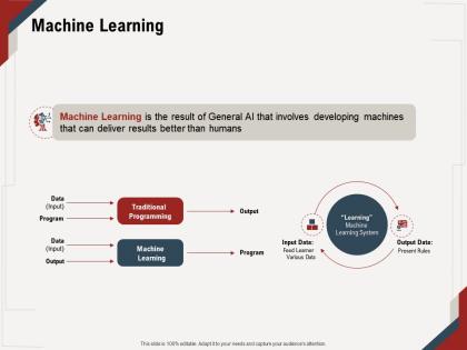 Machine learning than humans m655 ppt powerpoint presentation gallery visual aids