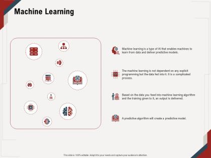 Machine learning training given m656 ppt powerpoint presentation gallery visuals