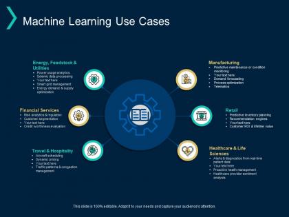 Machine learning use cases financial services manufacturing ppt powerpoint presentation layouts examples