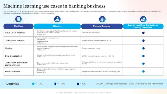 Machine Learning Use Cases In Banking Business
