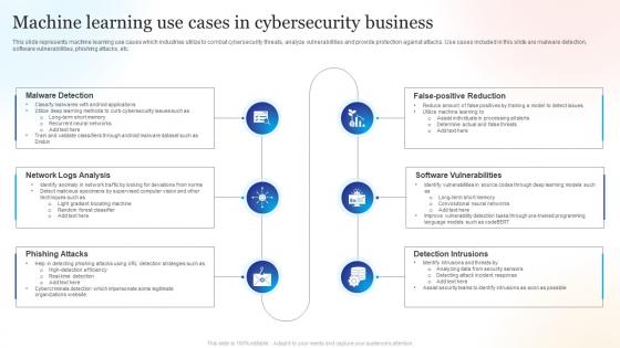 Machine Learning Use Cases In Cybersecurity Business