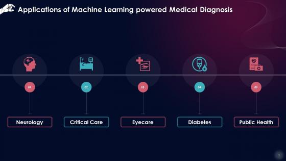 Machine Learning Use Cases In Medical Diagnosis Training Ppt