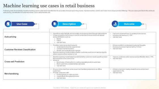 Machine Learning Use Cases In Retail Business