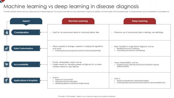 Machine Learning Vs Deep Learning In Disease Diagnosis