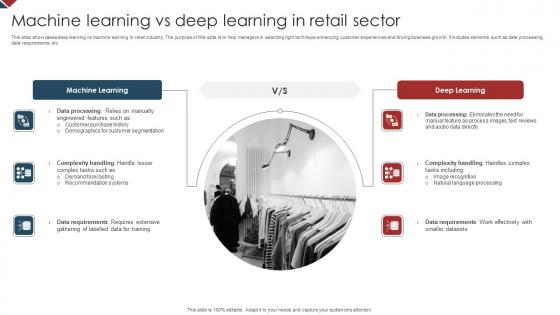 Machine Learning Vs Deep Learning In Retail Sector