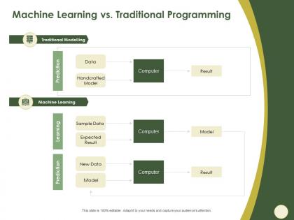 Machine learning vs traditional programming result ppt powerpoint presentation icon sample