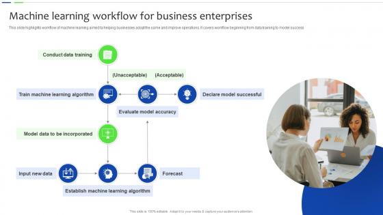 Machine Learning Workflow For Business Unlocking The Power Of Prescriptive Data Analytics SS