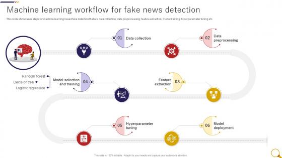Machine Learning Workflow For Fake News Detection Through Machine Learning ML SS