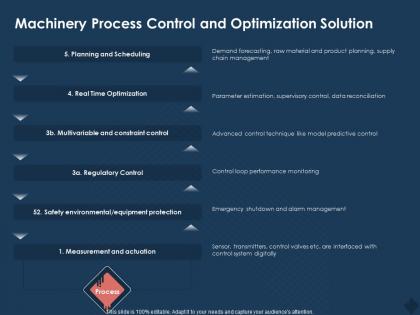 Machinery process control and optimization solution valves etc ppt powerpoint presentation ideas grid