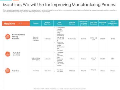 Machines we will use for improving manufacturing process enterprise digitalization ppt summary