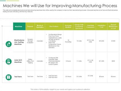 Machines we will use for improving manufacturing process it transformation at workplace ppt grid
